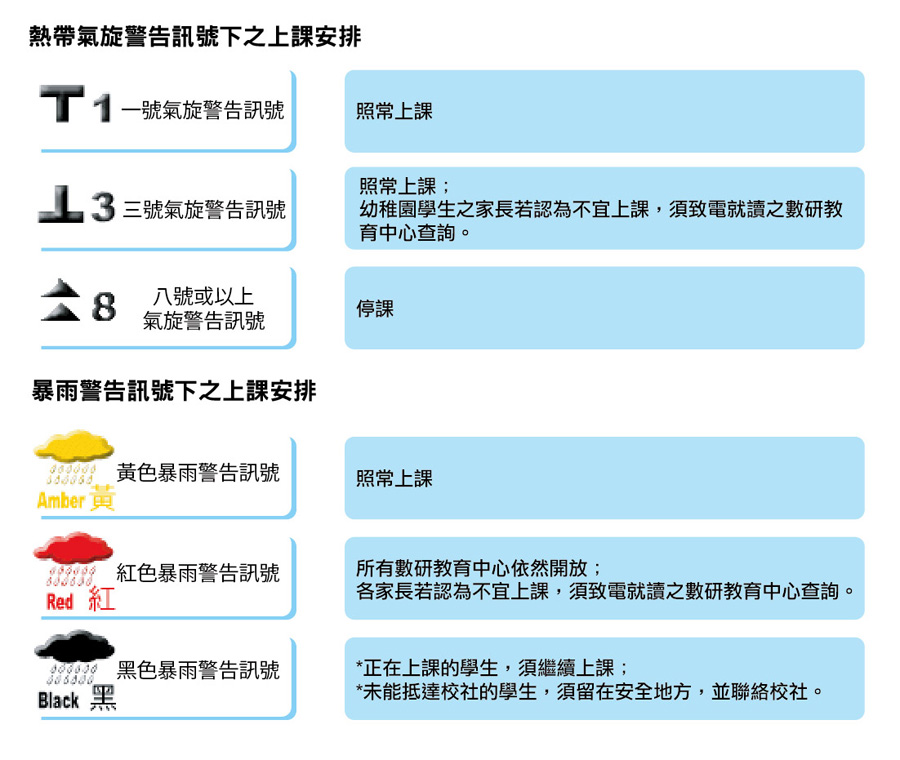 颱風及暴雨安排